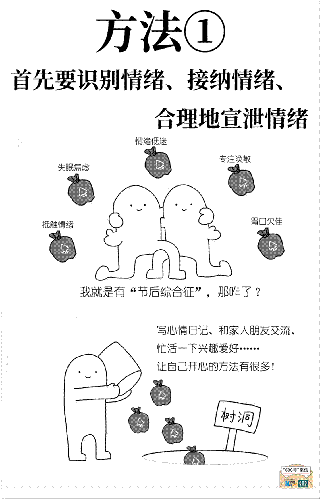 6.识别情绪、接纳情绪、宣泄情绪