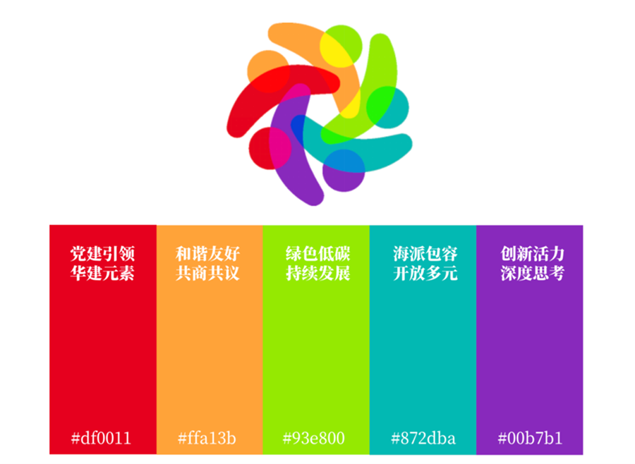 爱上海黄浦“城市更新议事厅”缘何凝聚多方合力?